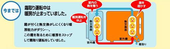 画像：従来の暖房機