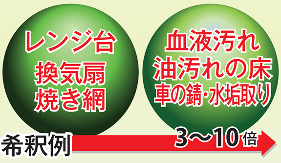 画像：希釈例　3～10倍　レンジ台　換気扇　焼き網　血液汚れ　油汚れの床　車の錆・水垢取り