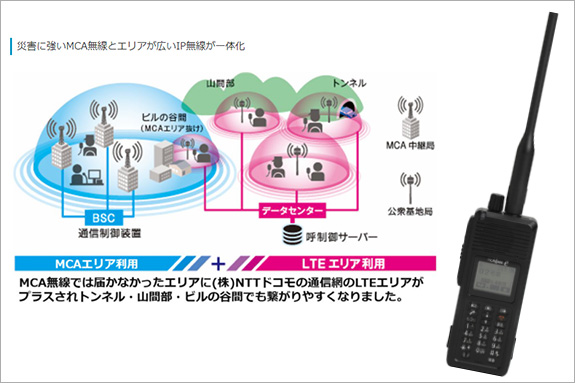 防災無線　MCA