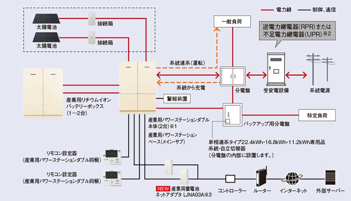 画像：ソーラーシステム