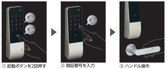 画像：①起動ボタンを2回押す ②暗証番号を入力 ③ハンドル操作